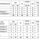 Duración de la carrera de fotografía: ¿Cuántos semestres?