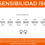 La sensibilidad ISO en fotografía: qué es y cómo afecta a las imágenes