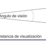 DPI: ¿Qué es y cómo afecta a la calidad de la fotografía?